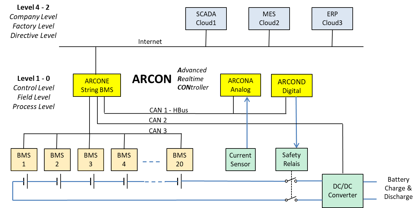 ARCON-E_IAC - Intelligent Automotive Controllers Taicang Co. Ltd.